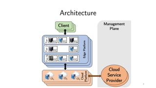Management
Plane
Architecture
ClientClientClient
EdgePlatform
CS
1
CS
2
CS
n
CS
1
CS
2
CS
n
Cloud
Platform
CS1
CS2 CS3
Tier1
ES#
#
ES$
#ES%
#
Tier2
ES#
% ES&
%
TierN
ES#
'
ES%
'
ES(
'
Cloud
Service
Provider
8
 
