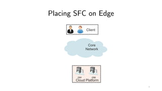 Placing SFC on Edge
3
 