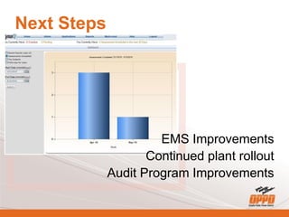 Next Steps
EMS Improvements
Continued plant rollout
Audit Program Improvements
 