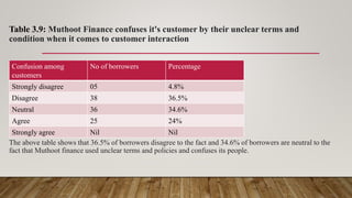 Table 3.9: Muthoot Finance confuses it's customer by their unclear terms and
condition when it comes to customer interaction
The above table shows that 36.5% of borrowers disagree to the fact and 34.6% of borrowers are neutral to the
fact that Muthoot finance used unclear terms and policies and confuses its people.
Confusion among
customers
No of borrowers Percentage
Strongly disagree 05 4.8%
Disagree 38 36.5%
Neutral 36 34.6%
Agree 25 24%
Strongly agree Nil Nil
 