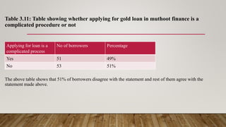 Table 3.11: Table showing whether applying for gold loan in muthoot finance is a
complicated procedure or not
The above table shows that 51% of borrowers disagree with the statement and rest of them agree with the
statement made above.
Applying for loan is a
complicated process
No of borrowers Percentage
Yes 51 49%
No 53 51%
 
