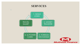 SERVICES
1. GOLD
LOAN
2. MONEY
TRANSFER
3. FOREIGN
EXCHANGE
4. M POWER
CARD
TRAVEL
SMART
 