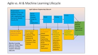 Agile vs. AI & Machine Learning Lifecycle
Requirements
Engineering for AI &
Machine Learning
(ML) Applications and
Service...