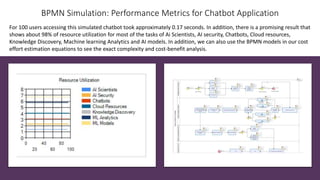 BPMN Simulation: Performance Metrics for Chatbot Application
For 100 users accessing this simulated chatbot took approxima...