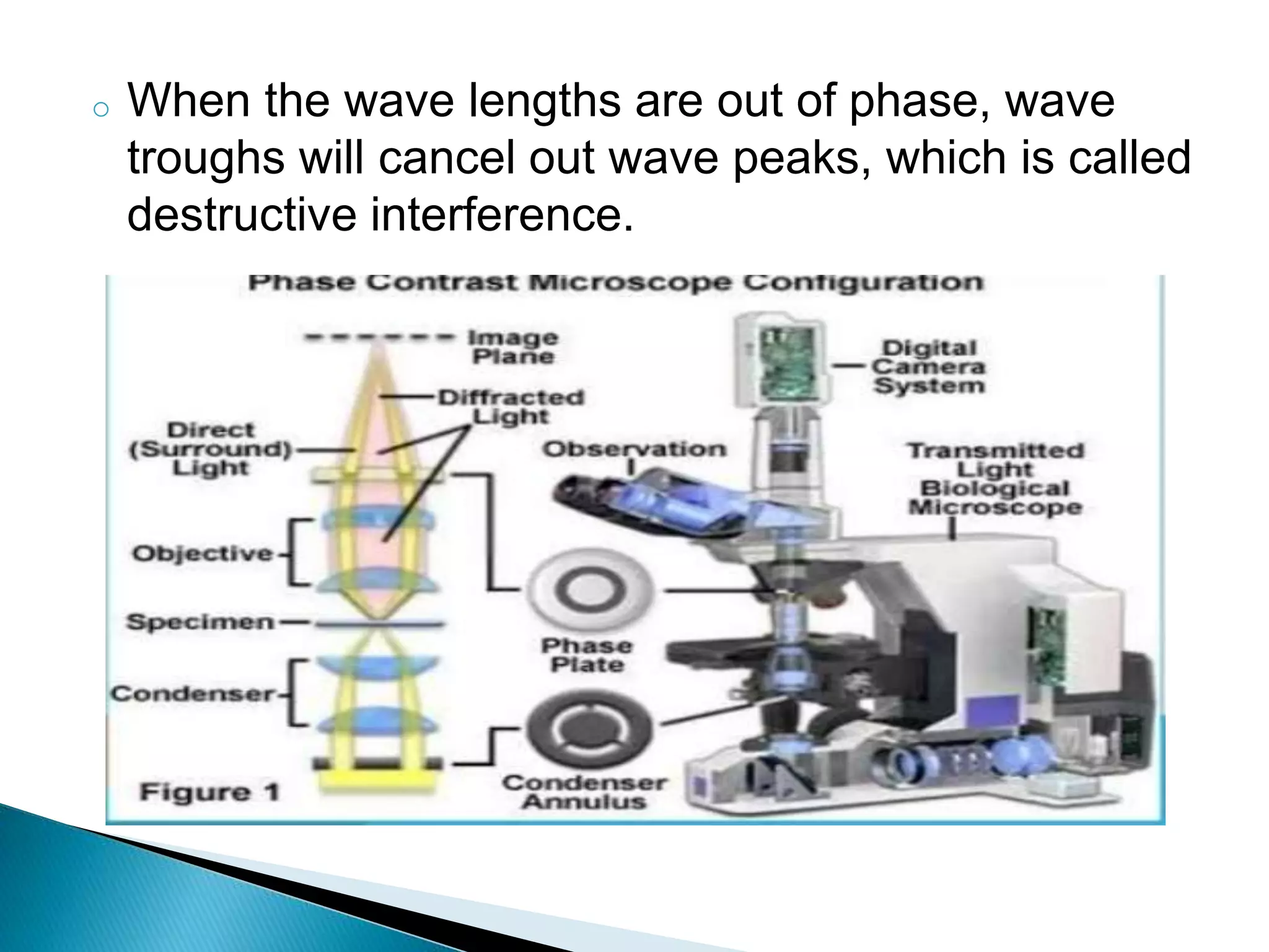 Phase contrast microscope | PPTX
