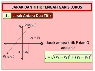 JARAK DAN TITIK TENGAH GARIS LURUS
Jarak Antara Dua Titik1.
Y
X Jarak antara titik P dan Q
adalah :
 
