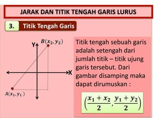 JARAK DAN TITIK TENGAH GARIS LURUS
Titik Tengah Garis3.
Titik tengah sebuah garis
adalah setengah dari
jumlah titik – titik ujung
garis tersebut. Dari
gambar disamping maka
dapat dirumuskan :
Y
X
 