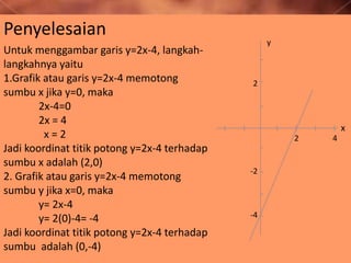 Contoh
• Gambarkan garis y= 2x-4
Penyelesaian
Untuk menggambar garis y=2x-4, langkah-
langkahnya yaitu
1.Grafik atau garis y=2x-4 memotong
sumbu x jika y=0, maka
2x-4=0
2x = 4
x = 2
Jadi koordinat titik potong y=2x-4 terhadap
sumbu x adalah (2,0)
2. Grafik atau garis y=2x-4 memotong
sumbu y jika x=0, maka
y= 2x-4
y= 2(0)-4= -4
Jadi koordinat titik potong y=2x-4 terhadap
sumbu adalah (0,-4)
y
x
2 4
2
-2
-4
 