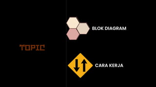 TOPIC
BLOK DIAGRAM
CARA KERJA
 