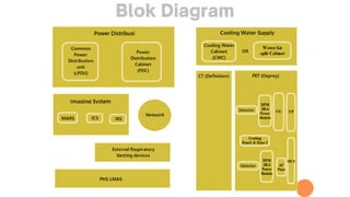Blok Diagram
 