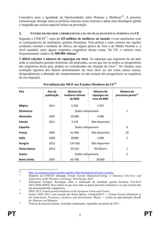 PT 5 PT
Consultivo para a Igualdade de Oportunidades entre Homens e Mulheres10
. A presente
comunicação abrange tanto as políticas internas como externas e adota uma abordagem global
e integrada que coloca especial ênfase na prevenção.
2. CONHECER MELHOR A PROBLEMÁTICA DA MUTILAÇÃO GENITAL FEMININA NA UE
Segundo a UNICEF11
, mais de 125 milhões de mulheres no mundo vivem atualmente com
as consequências de mutilações genitais femininas. Esta prática é mais comum nas regiões
ocidental, oriental e nordeste de África, em alguns países da Ásia e do Médio Oriente e, a
nível mundial, entre alguns migrantes originários dessas zonas. Na UE, o número mais
frequentemente citado é de 500 000 vítimas12
.
É difícil calcular o número de raparigas em risco. As raparigas que migraram de um país
onde as mutilações genitais femininas são praticadas, ou em que um ou ambos os progenitores
são originários desse país, podem ser consideradas em situação de risco13
. No entanto, uma
avaliação rigorosa dos fatores determinantes do risco deve ter em conta outras causas,
designadamente a alteração do comportamento ou das crenças dos progenitores na sequência
da sua migração.
Prevalência das MGF nos Estados-Membros da UE14
País  Ano de 
publicação 
Número de 
mulheres vítimas 
de MGF 
Número de 
raparigas em 
risco de MGF 
Número de 
processos penais15
 
Bélgica  2011  6 260  1 975   
Dinamarca    Dados indisponíveis  1 
Alemanha  2007  19 000  4 000   
Irlanda  2011  3 170  Não disponível   
Espanha    Dados indisponíveis  6 
França  2007  61 000  Não disponível  29 
Itália  2009  35000  1 000  2 
Hungria  2012  170‐350   Não disponível   
Países Baixos  2013  29 210  40‐50/ano  1 
Suécia    Dados indisponíveis  2 
Reino Unido  2007  65 790  30 000   
10
http://ec.europa.eu/justice/gender-equality/other-institutions/advisory-comittee.
11
Relatório da UNICEF intitulado Female Genital Mutilation/Cutting: A Statistical Overview and
Exploration of the Dynamics of Change, Nova Iorque, 2013.
12
Parlamento Europeu: Resolução sobre a eliminação da mutilação genital feminina 16.6.2012
[2012/2684 (RSP)]. Deve referir-se que nem todos os países possuem estimativas e as que existem não
são necessariamente comparáveis.
13
EIGE 2013, Female genital mutilation in the European Union and Croatia.
14
Fontes: EIGE 2013, com exceção dos Países Baixos: Exterkate2013 — Female Genital Mutilation in
the Netherlands. Prevalence, incidence and determinants. Pharos — Centro de especialização Health
for Migrants and Refugees.
15
Trata-se de processos penais, incluindo condenações, registados até janeiro de 2012.
 