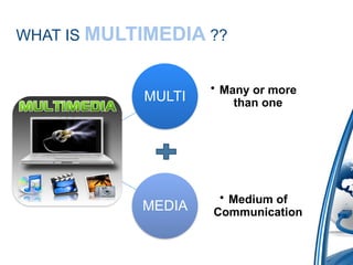 WHAT IS MULTIMEDIA ??
MULTI
• Many or more
than one
MEDIA
• Medium of
Communication
 