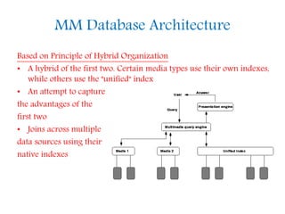 Based on Principle of Hybrid Organization
• A hybrid of the first two. Certain media types use their own indexes,
while others use the "unified" index
• An attempt to capture
the advantages of the
first two
• Joins across multiple
data sources using their
native indexes
MM Database Architecture
 