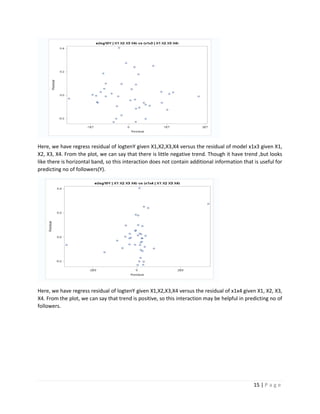 Mutiple linear regression project | PDF