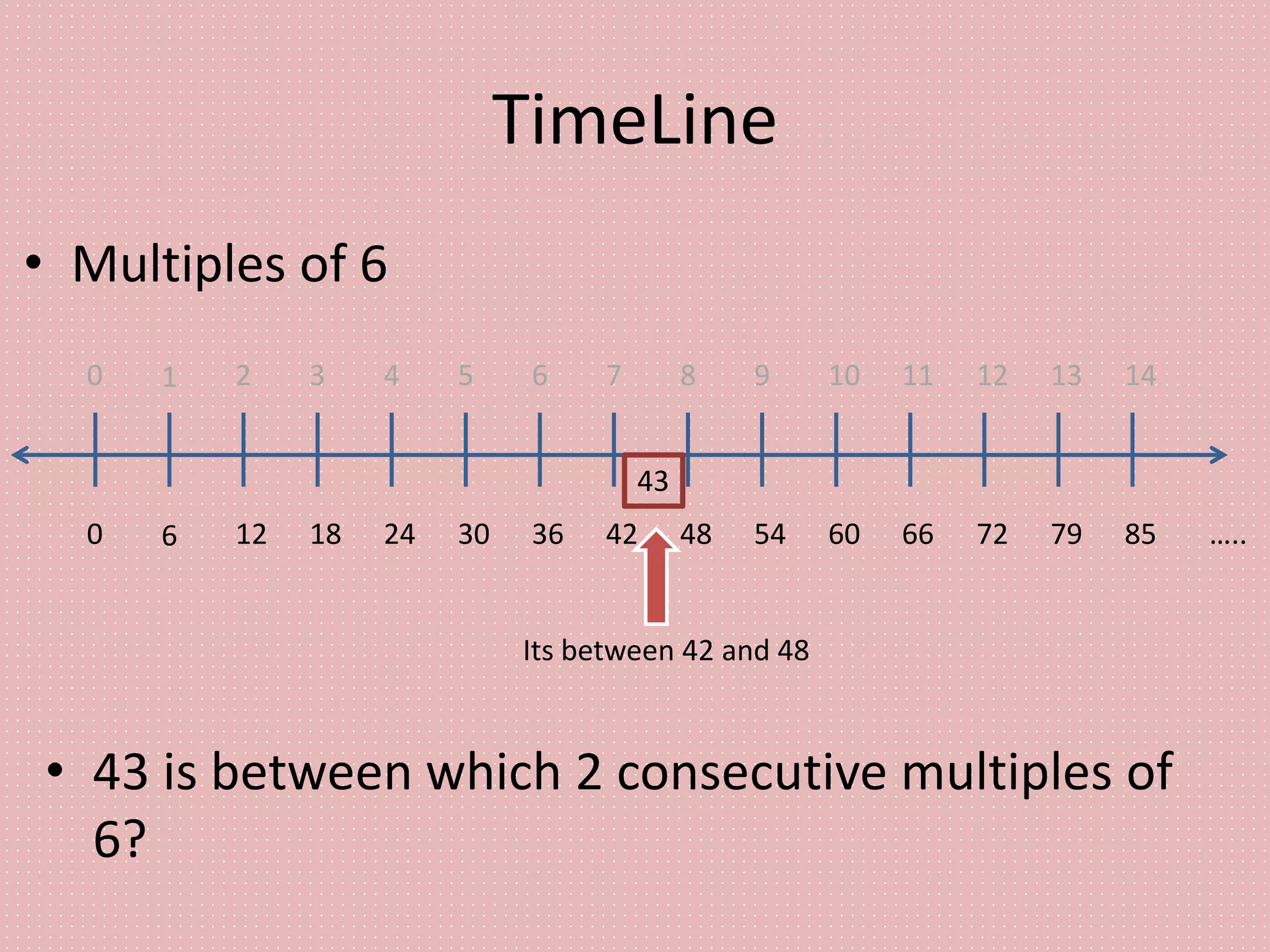 TimeLine
• Multiples of 6
0 6 12 18 24 30 36 42 48 54 60 66 72 79 85 …..
0 1 2 3 4 5 6 7 8 9 10 11 12 13 14
• 43 is between which 2 consecutive multiples of
6?
Its between 42 and 48
43
 