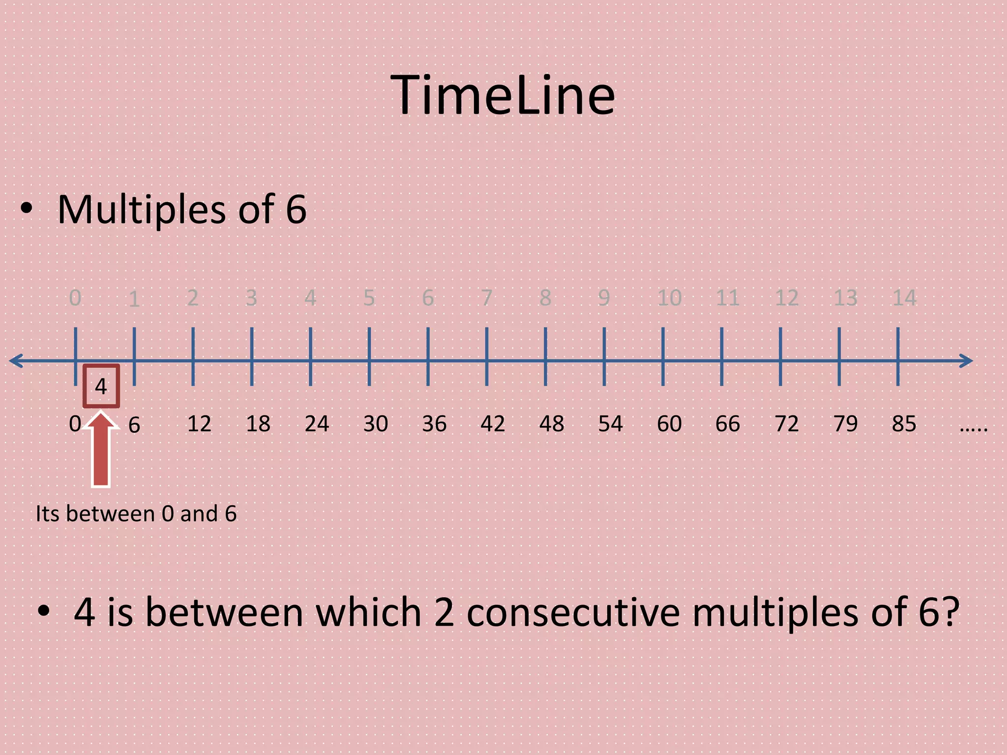 TimeLine
• Multiples of 6
0 6 12 18 24 30 36 42 48 54 60 66 72 79 85 …..
0 1 2 3 4 5 6 7 8 9 10 11 12 13 14
• 4 is between which 2 consecutive multiples of 6?
Its between 0 and 6
4
 