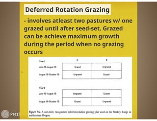 Selection of Grazing Method | PDF