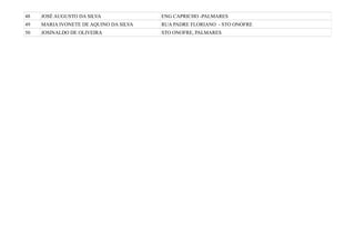 48 JOSÉ AUGUSTO DA SILVA ENG CAPRICHO -PALMARES
49 MARIA IVONETE DE AQUINO DA SILVA RUA PADRE FLORIANO - STO ONOFRE
50 JOSINALDO DE OLIVEIRA STO ONOFRE, PALMARES
 
