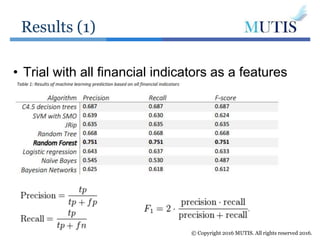 Results (1)
© Copyright 2016 MUTIS. All rights reserved 2016.
• Trial with all financial indicators as a features
 