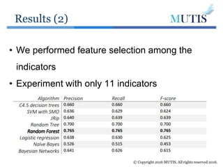 Results (2)
© Copyright 2016 MUTIS. All rights reserved 2016.
• We performed feature selection among the
indicators
• Experiment with only 11 indicators
 