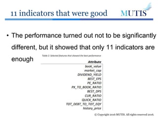 11 indicators that were good
© Copyright 2016 MUTIS. All rights reserved 2016.
• The performance turned out not to be significantly
different, but it showed that only 11 indicators are
enough
 