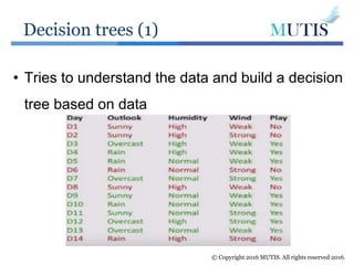 Decision trees (1)
© Copyright 2016 MUTIS. All rights reserved 2016.
• Tries to understand the data and build a decision
tree based on data
 