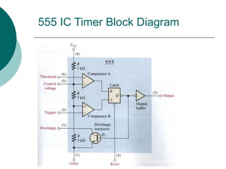 555 IC Timer Block Diagram
 