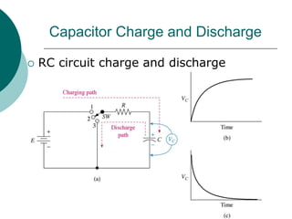 Capacitor Charge and Discharge
 RC circuit charge and discharge
curves
 