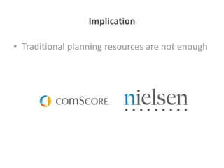 Implication

• Traditional planning resources are not enough
 
