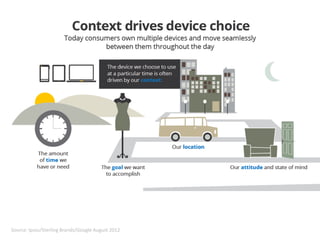 Source: Ipsos/Sterling Brands/Google August 2012
 