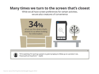 Source: Ipsos/Sterling Brands/Google August 2012
 