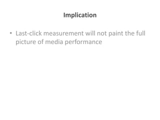Implication

• Last-click measurement will not paint the full
  picture of media performance
 