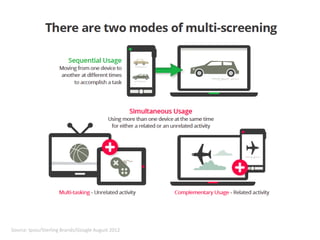 Source: Ipsos/Sterling Brands/Google August 2012
 