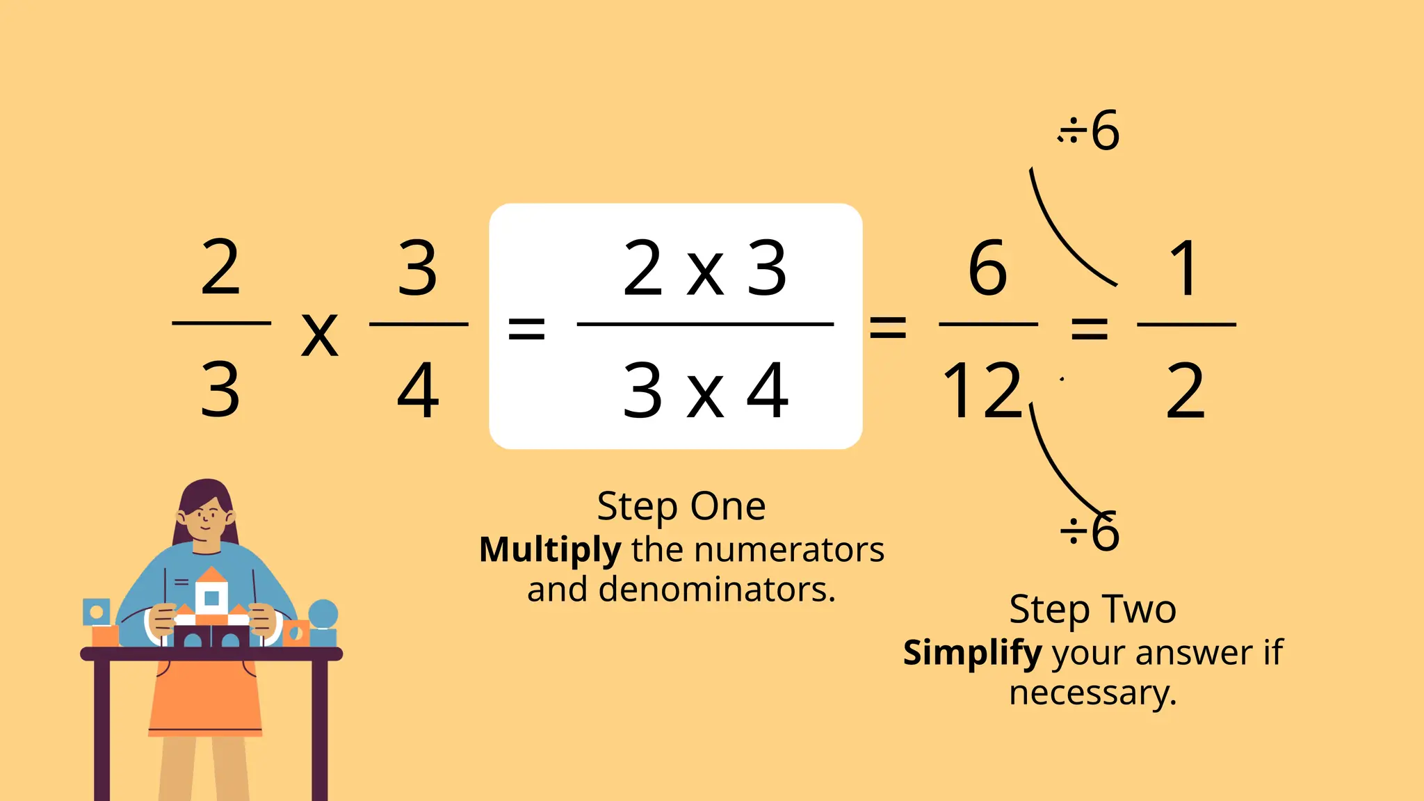 12
=
2
6 1
2
3
3
4
x
2 x 3
3 x 4
=
=
÷6
÷6
Simplify your answer if
necessary.
Step Two
Multiply the numerators
and denominators.
Step One
 