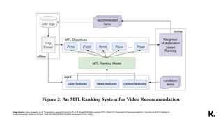 Multi Task Learning for Recommendation Systems | PDF
