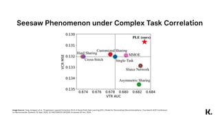 Multi Task Learning for Recommendation Systems | PDF