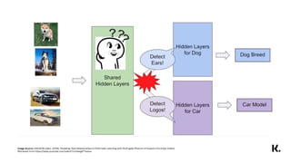 Multi Task Learning for Recommendation Systems | PDF