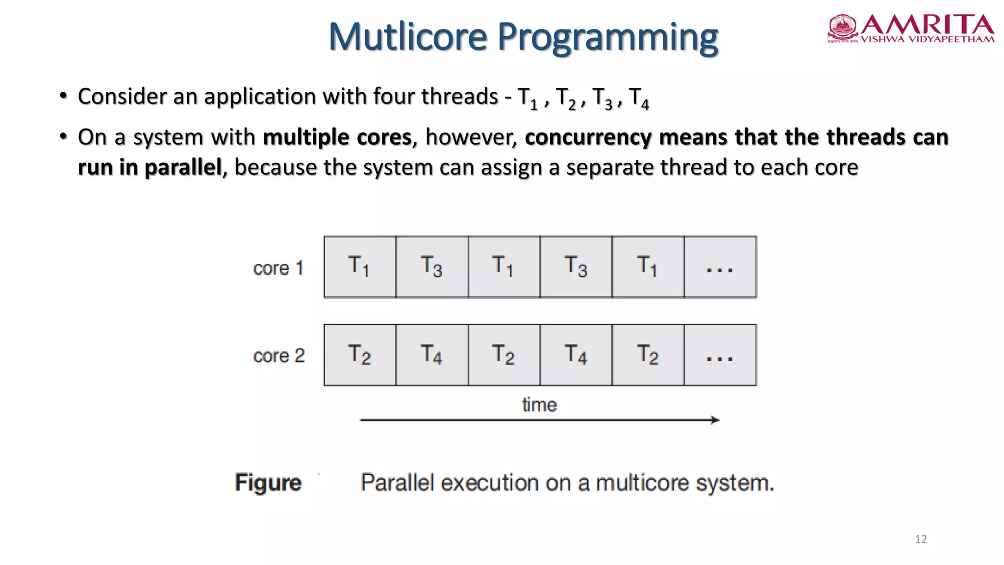 Multithreaded Programming Part I Pdf Multithreaded Programming Part I Pdf