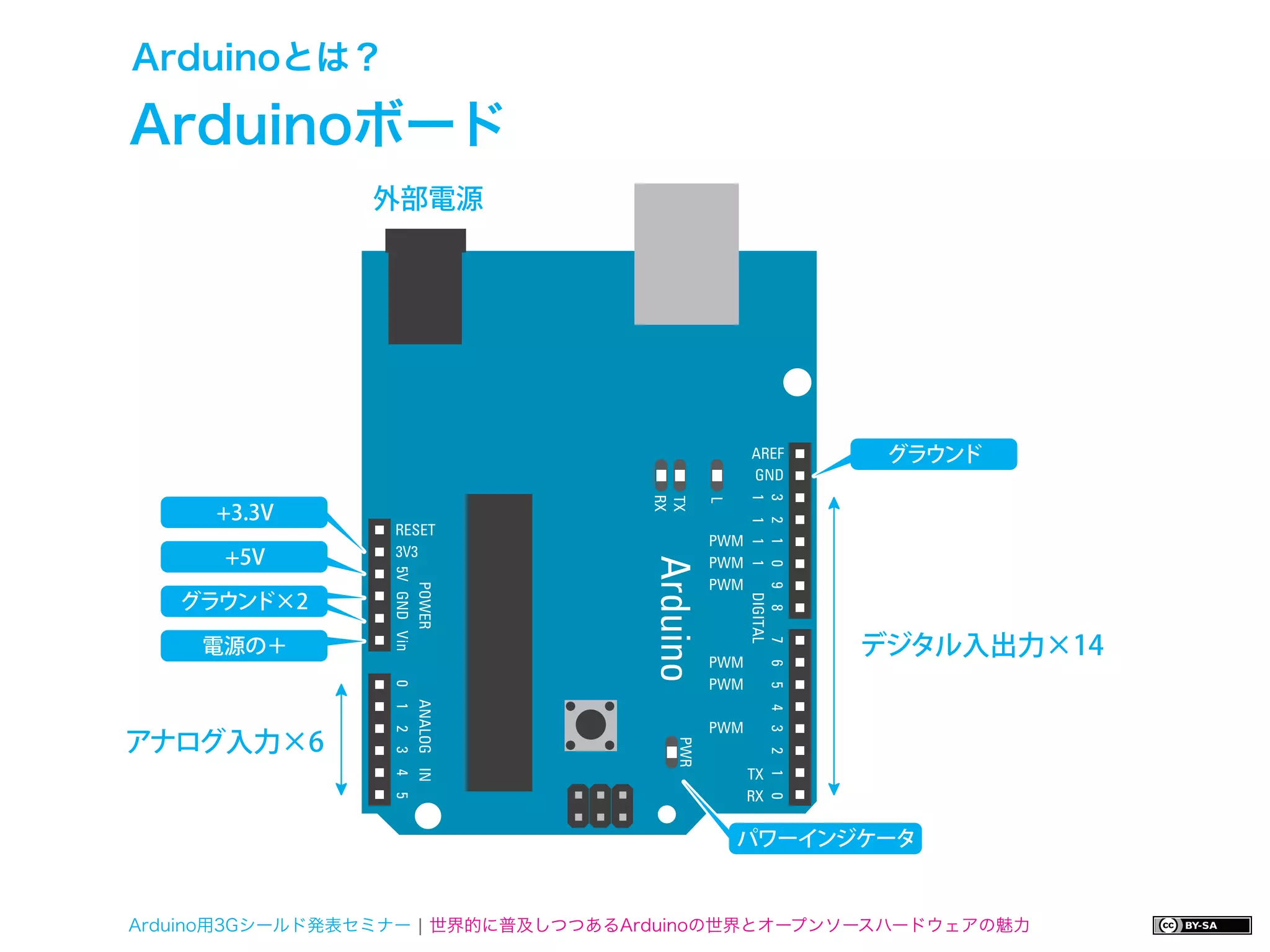 Arduinoとは？

Arduinoボード
                外部電源




                                                   グラウンド

     +3.3V

      +5V

   グラウンド×2

    電源の＋                                         デジタル入出力×14


アナログ入力×6


                                         パワーインジケータ


Arduino用3Gシールド発表セミナー ¦ 世界的に普及しつつあるArduinoの世界とオープンソースハードウェアの魅力
 