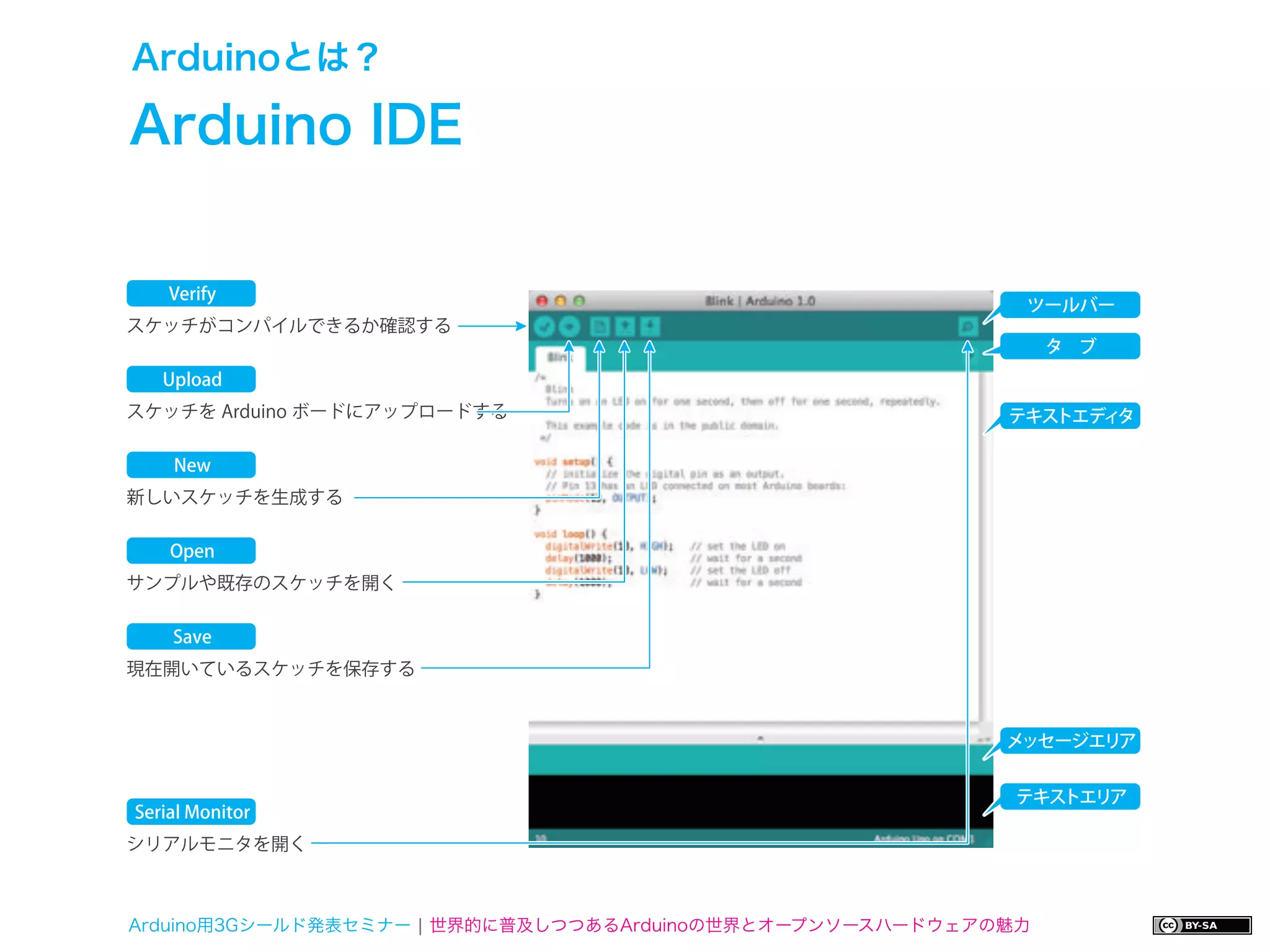 Arduinoとは？

Arduino IDE


    Verify
                                                            ツールバー
スケッチがコンパイルできるか確認する
                                                                タ ブ
   Upload
スケッチを Arduino ボードにアップロードする                                 テキストエディタ

    New
新しいスケッチを生成する

    Open
サンプルや既存のスケッチを開く

    Save
現在開いているスケッチを保存する



                                                           メッセージエリア


                                                            テキストエリア
Serial Monitor
シリアルモニタを開く



Arduino用3Gシールド発表セミナー ¦ 世界的に普及しつつあるArduinoの世界とオープンソースハードウェアの魅力
 