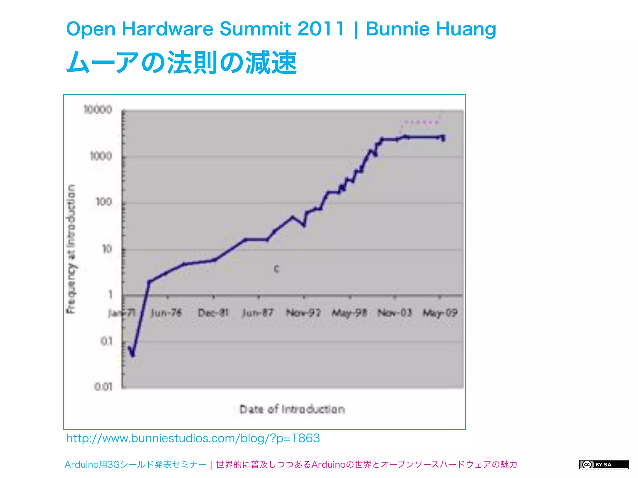 Open Hardware Summit 2011 ¦ Bunnie Huang

ムーアの法則の減速




http://www.bunniestudios.com/blog/?p=1863

Arduino用3Gシールド発表セミナー ¦ 世界的に普及しつつあるArduinoの世界とオープンソースハードウェアの魅力
 