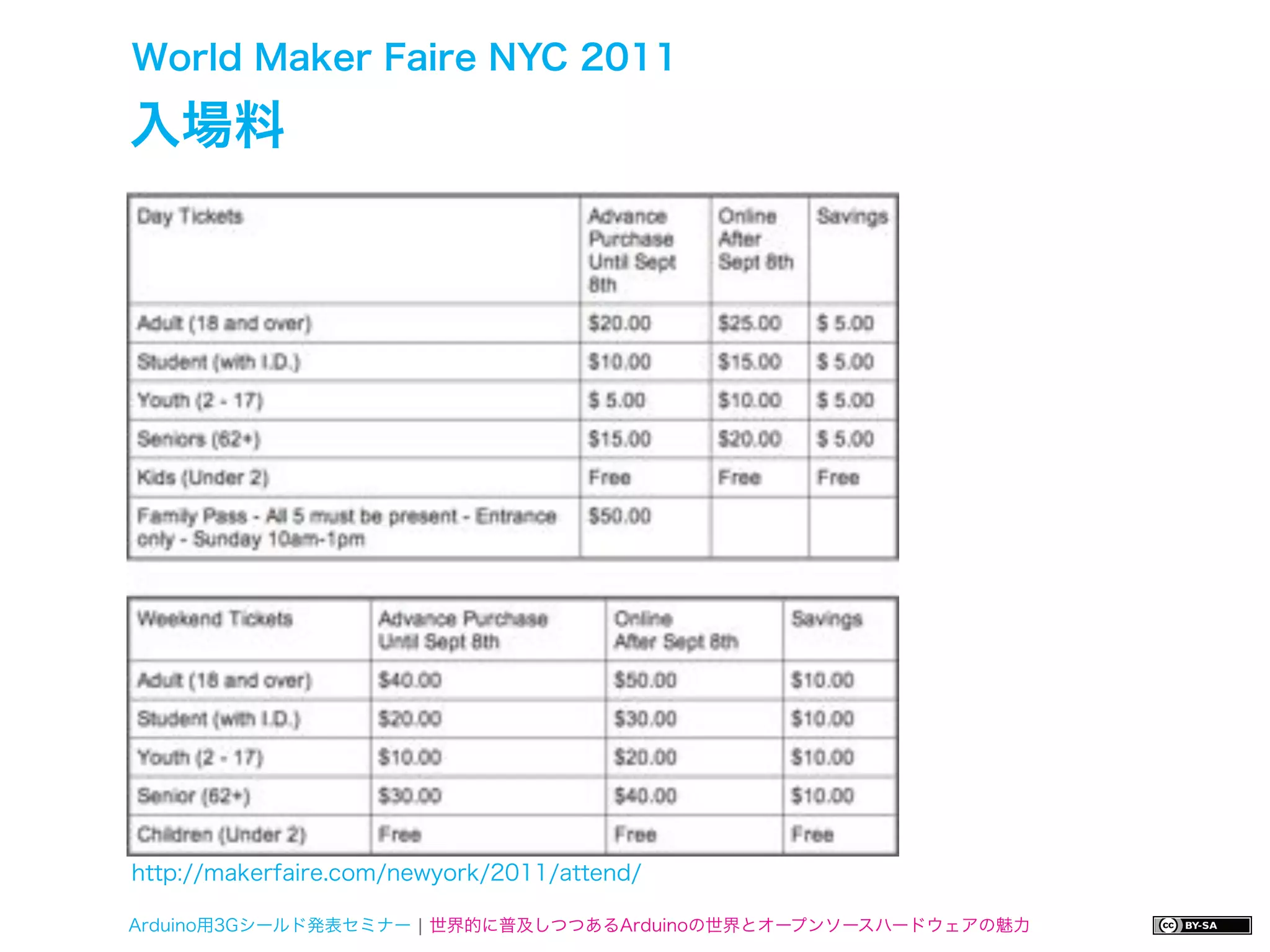 World Maker Faire NYC 2011

入場料




http://makerfaire.com/newyork/2011/attend/

Arduino用3Gシールド発表セミナー ¦ 世界的に普及しつつあるArduinoの世界とオープンソースハードウェアの魅力
 