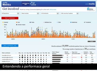 Entendendo a performace geral
 