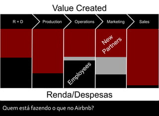 Value Created
   R+D        Production   Operations   Marketing   Sales




                Renda/Despesas
Quem está fazendo o que no Airbnb?
 