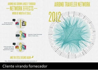 Cliente virando fornecedor
 