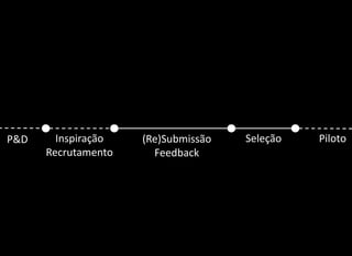 P&D     Inspiração   (Re)Submissão   Seleção   Piloto
      Recrutamento     Feedback
 