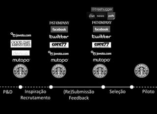 P&D     Inspiração   (Re)Submissão   Seleção   Piloto
      Recrutamento     Feedback
 