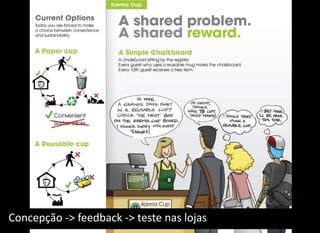 Concepção -> feedback -> teste nas lojas
 