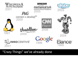 2001                               2003
                    2005

         2000


                           2006
1991       2000
                                     2004

                      1996
 2001                               1999

“Crazy Things” we’ve already done
 