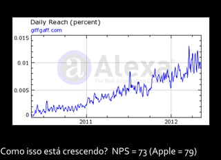 Como isso está crescendo? NPS = 73 (Apple = 79)
 